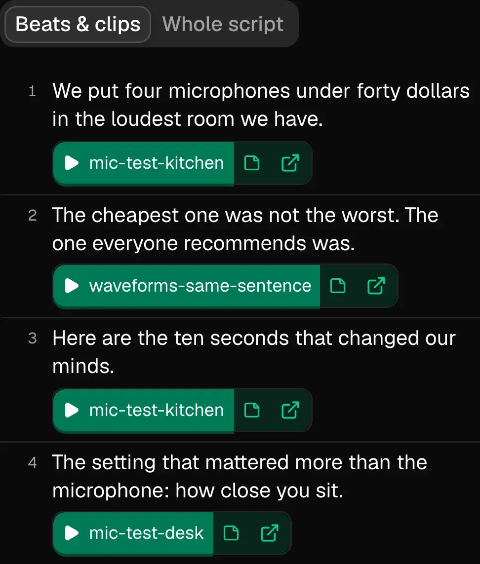 The editor handoff page for “Four microphones under $40, one noisy kitchen”: four script lines, each with its clip button, beside a player showing a waveform still and a list of the four evidence files.